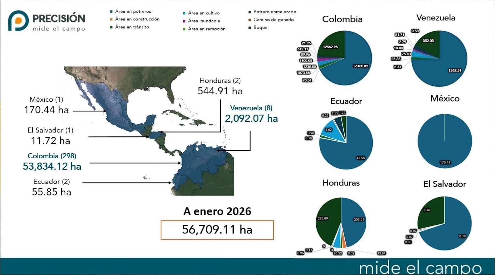 Gráfico de Precisión: mapa de proyectos en Colombia, Venezuela, México, Honduras, Ecuador y El Salvador; 56.709,11 hectáreas caracterizadas a enero de 2026.